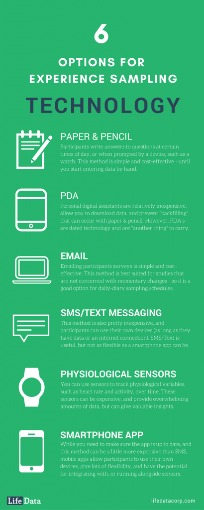 Technology For Experience Sampling Infographic