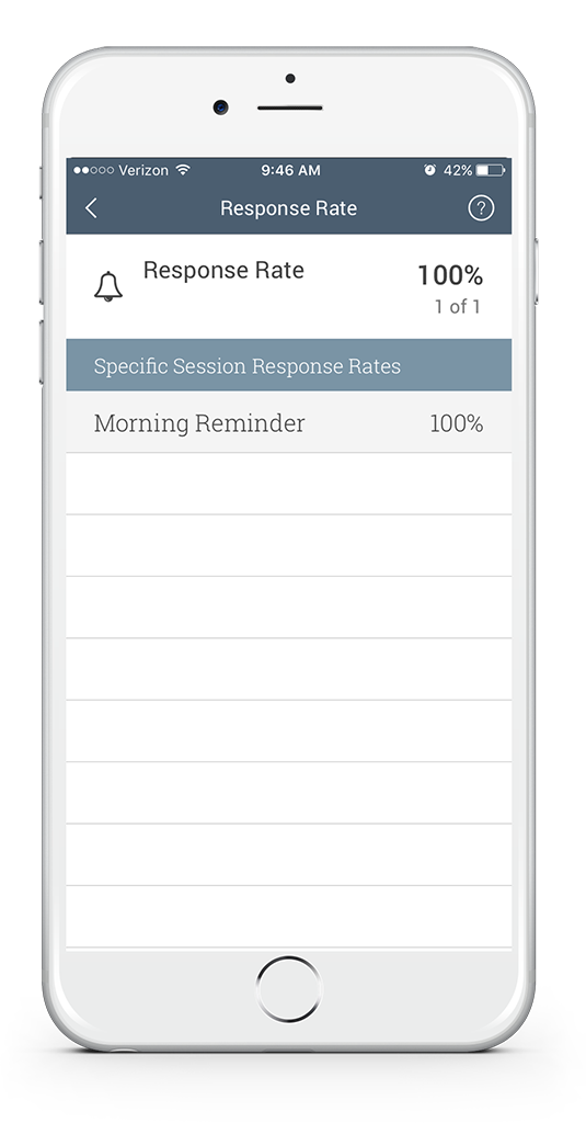 Patient mobile response rate display on iPhone