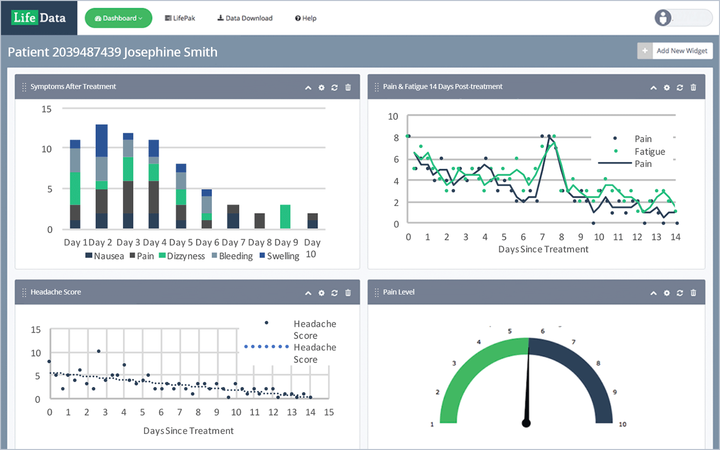 Screenshot of LifeData data dashboard with visualizations on a computer screen